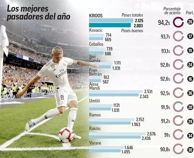 在现代足球 在现代足球